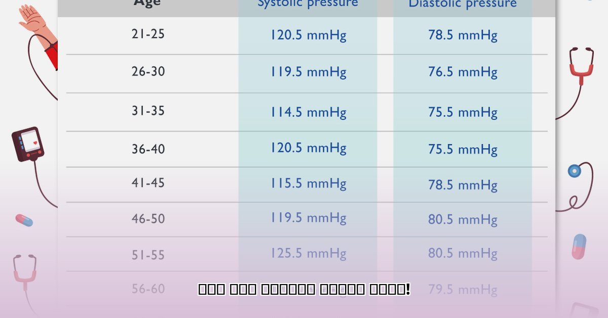 what-is-normal-blood-pressure-by-age